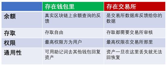 Tp钱包跑路了(tp钱包如果跑路币还在吗)
