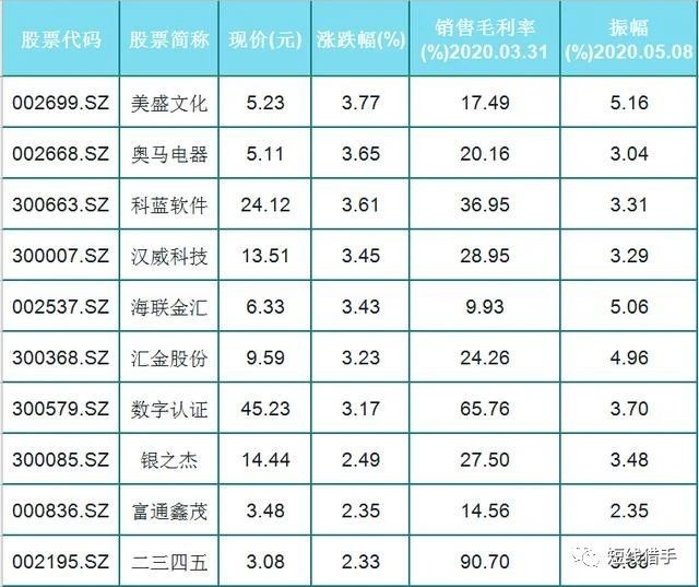 关于数字货币的股票有哪些(关于数字货币的股票有哪些龙头股)