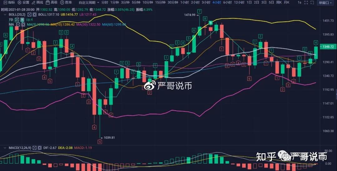 比特币最新价格以太坊最新价格(比特币最新价格以太坊最新价格是多少)