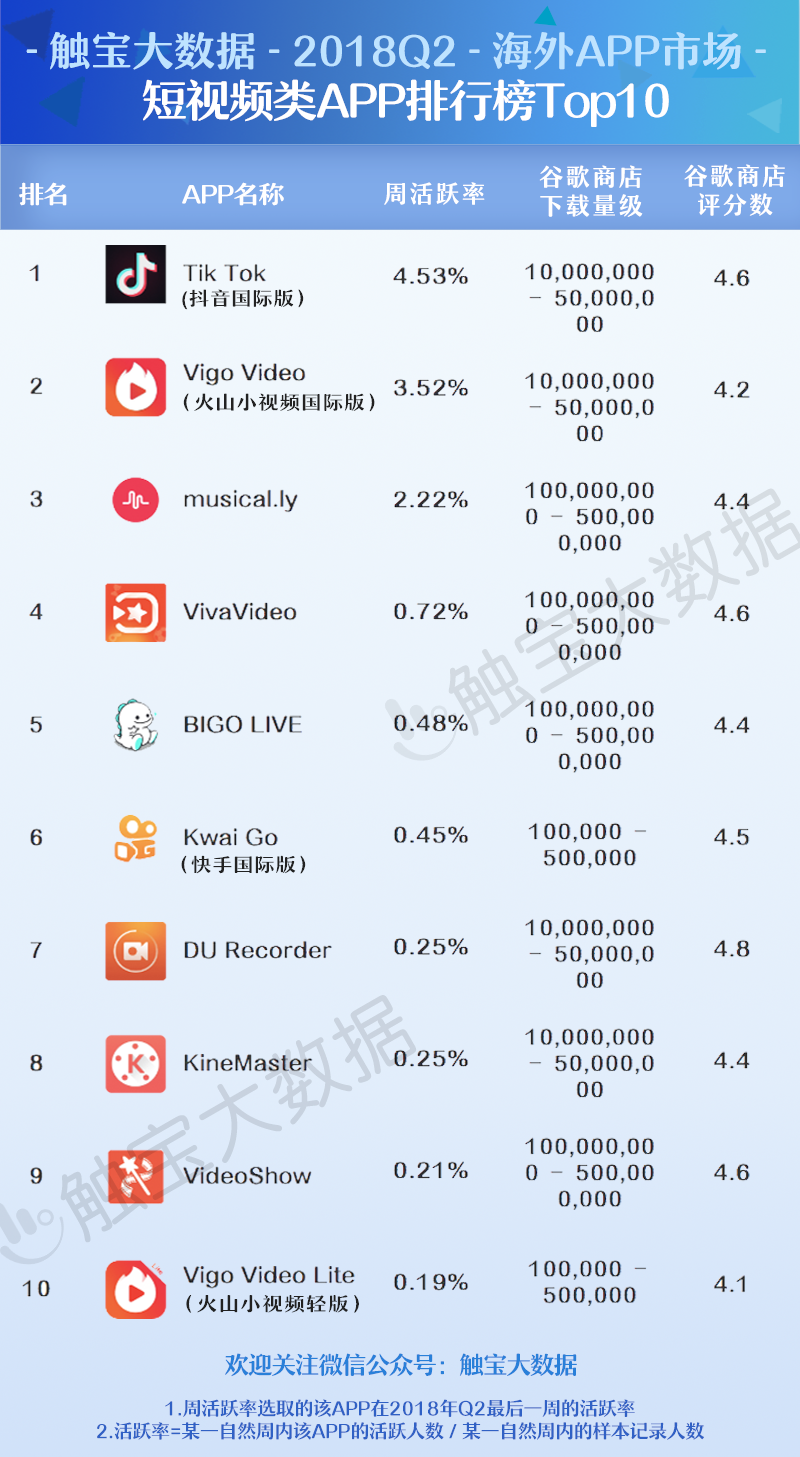 iostoken(ios通讯录批量删除)