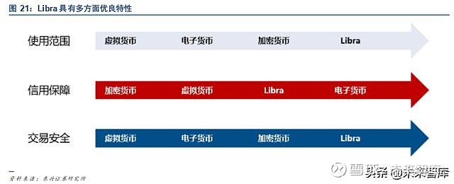 法定数字货币(法定数字货币名词解释)