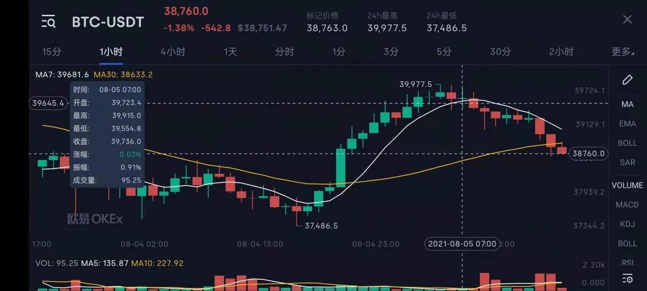 比特币最高价格是多少(比特币最高价格是多少美金)