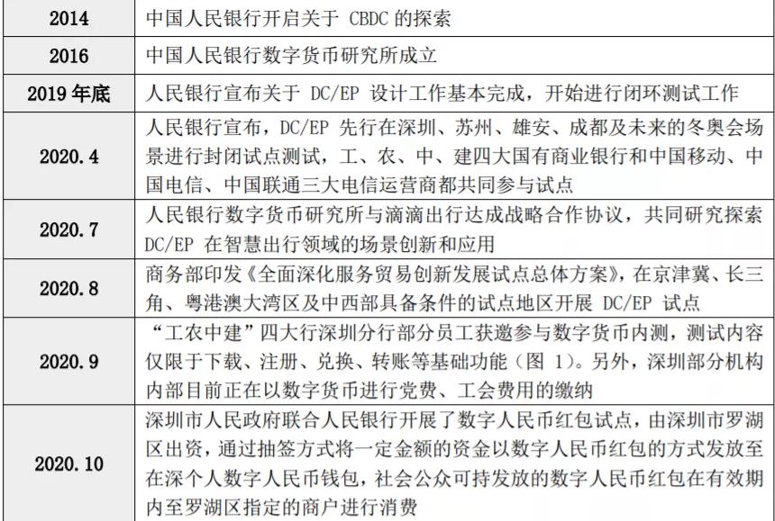 法定货币和流通货币的区别在于(法定货币和流通货币的区别在于什么)