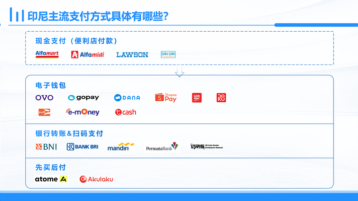 gopay005app钱包下载的简单介绍