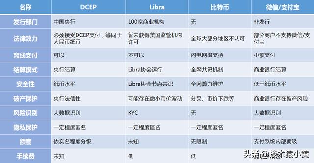 数字货币和电子货币区别(数字货币和电子货币区别举例)