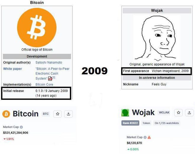 包含pepe是下一个狗狗币吗的词条
