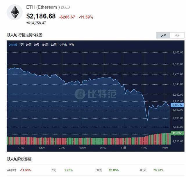 莱特币价格(莱特币价格实时行情走势图)