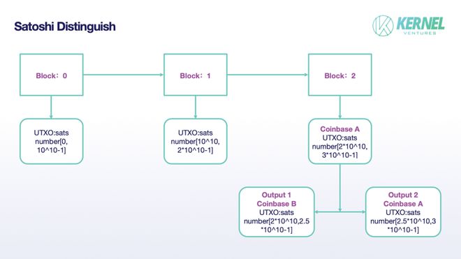 imtoken没有eth怎么转账(imtoken钱包没有这个币,能不能转进去?)
