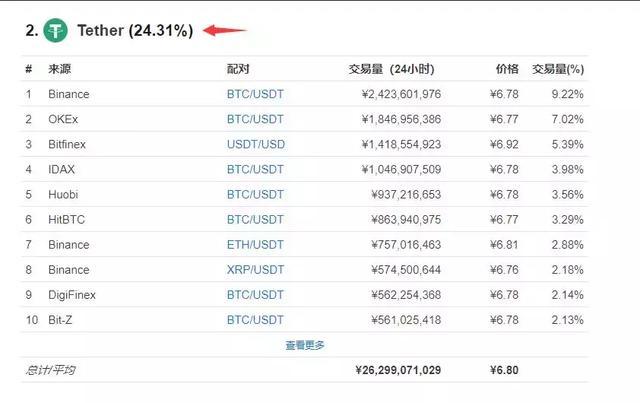 怎么赚usdt币(usdt币怎么赚钱)