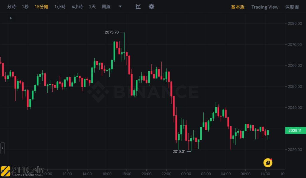 以太坊最新价格(以太坊最新价格行情美元)