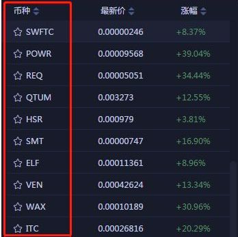 数字货币几大交易所(数字货币交易所有几个)