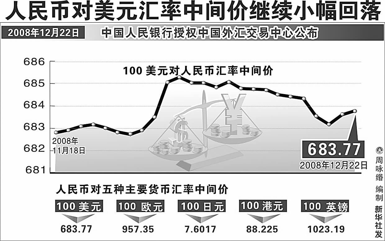 美元人民币换算汇率(美元人民币换算汇率多少钱)