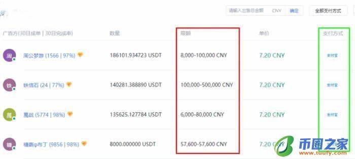 usdt收款api(USDT收款码在哪里)