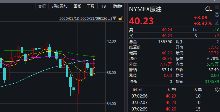 纽约原油期货实时行情(布伦特原油期货实时走势图)