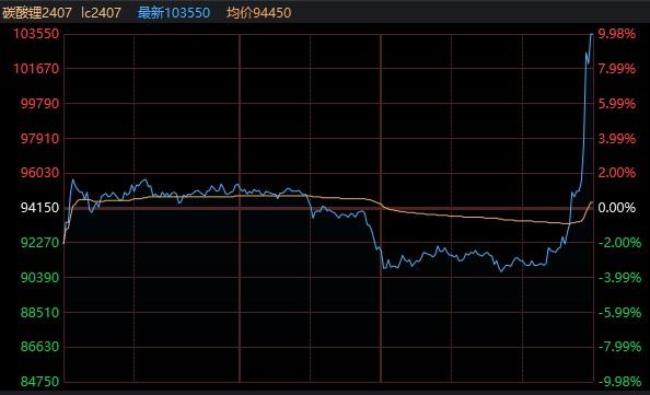 纽约原油期货实时行情(布伦特原油期货实时走势图)