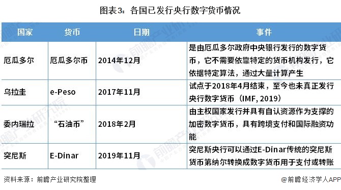 现在主流的数字货币(现在主流的数字货币是什么)