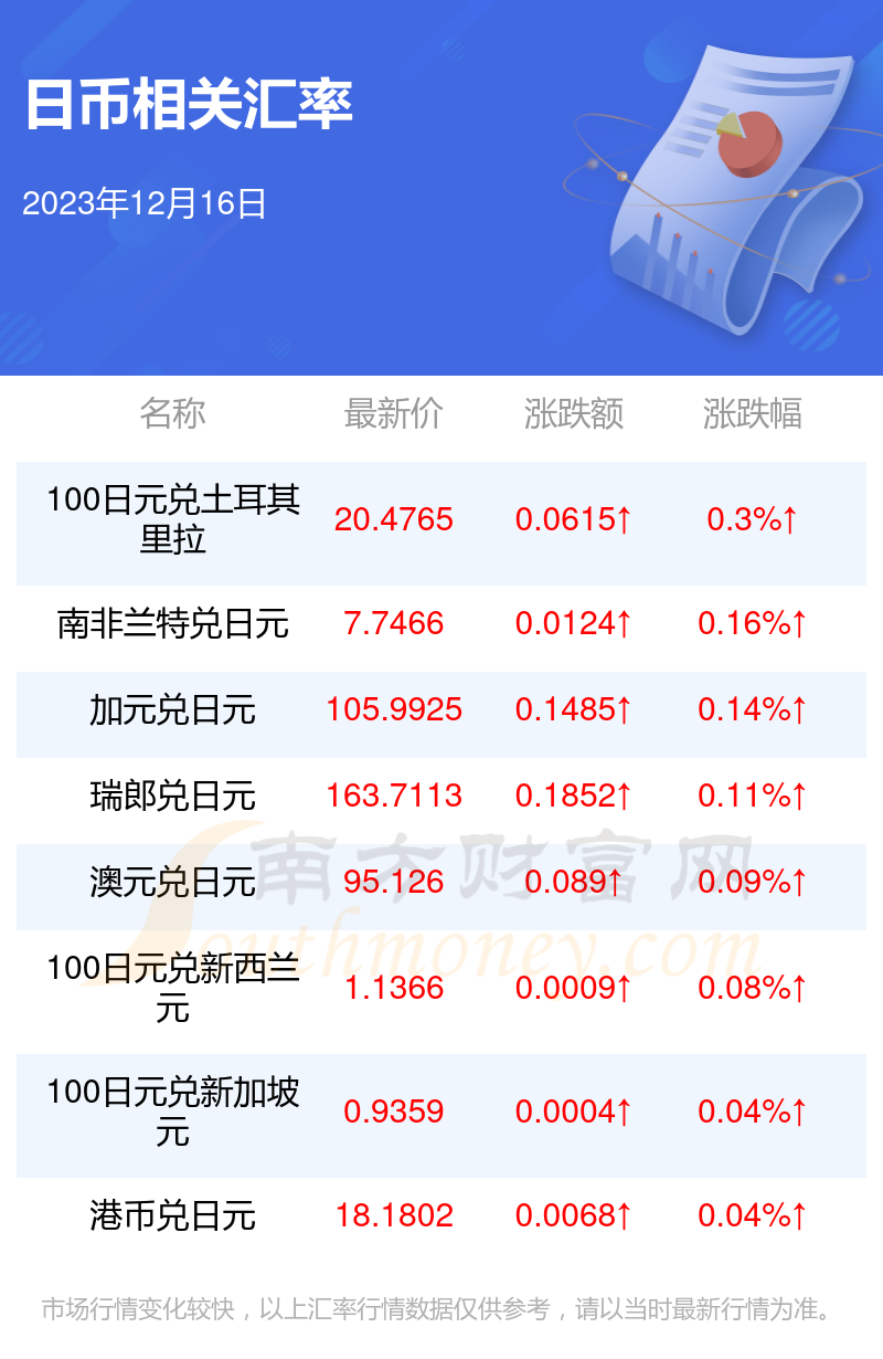 2023年澳元走势(2023年澳元走势图)