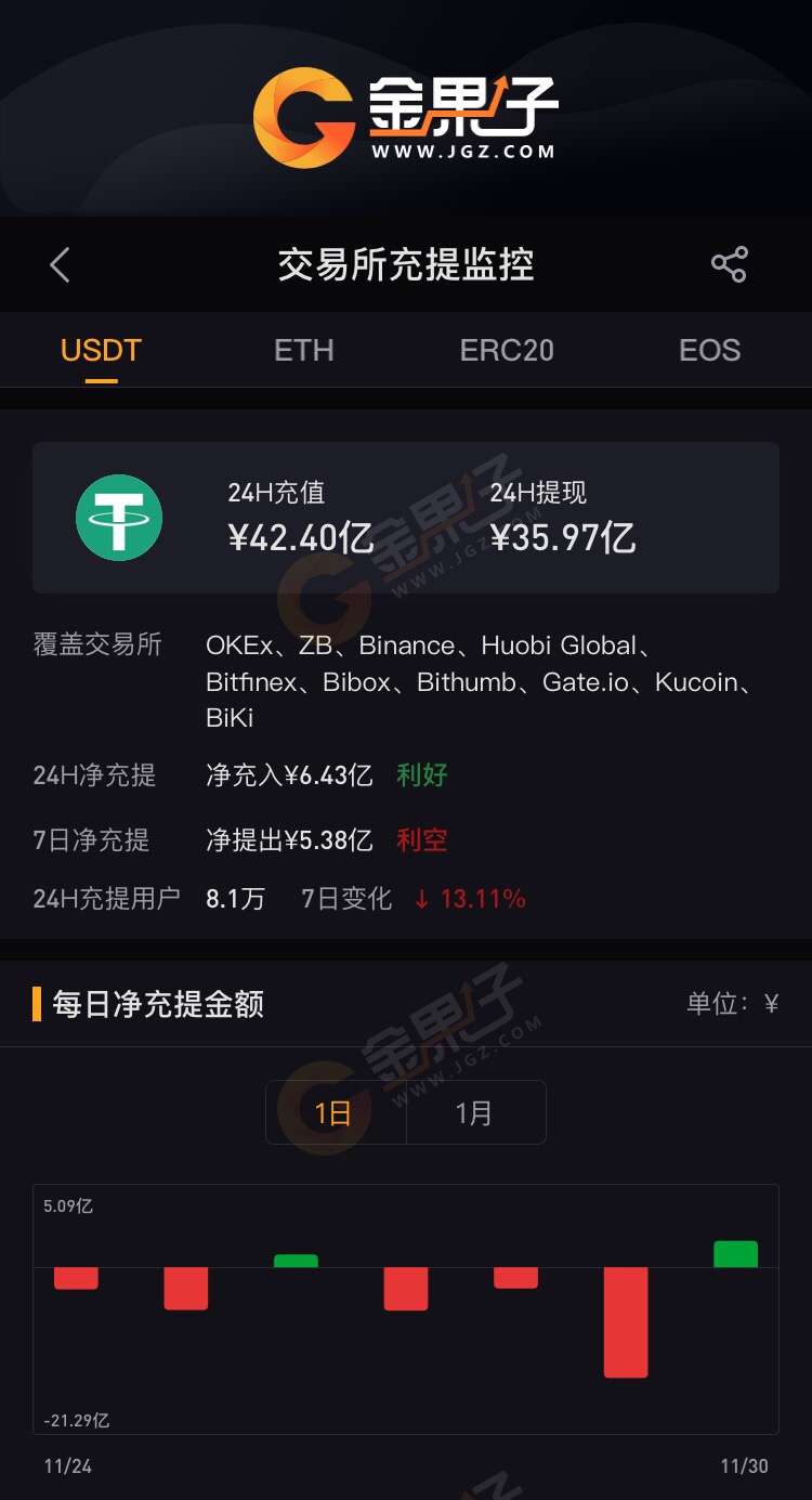 usdt存在钱包哪个种类里的简单介绍