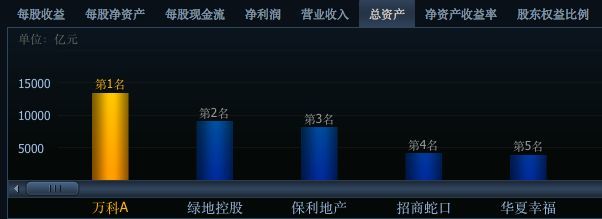 价值的不易保存性(对价值较低易于保管的)