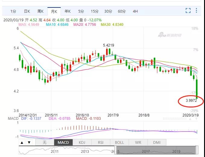 近期澳元走势分析(近期澳元走势分析报告)