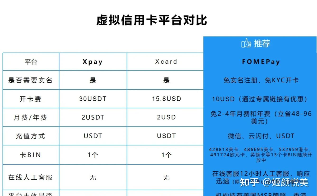 关于usdttrc20地址怎么看的信息