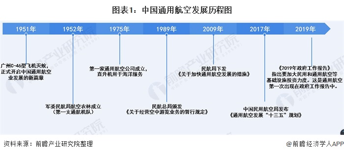 飞机软件偏门生意项目大全的简单介绍
