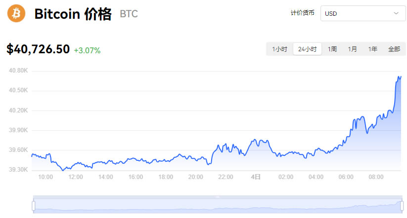 比特币价格行情走势图历年(比特币价格行情走势图历年表)