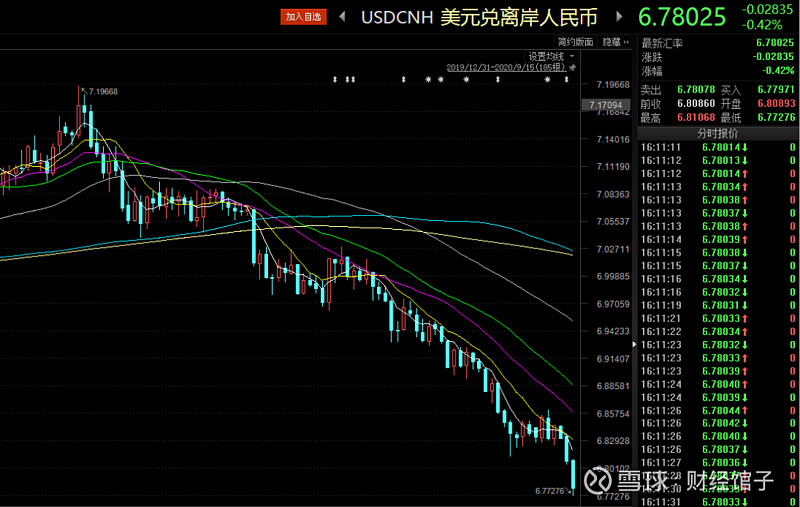 usdcnh(USDCNH贬值再遇阻力,能否突破?)