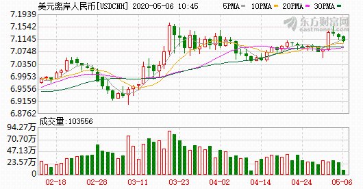 usdcnh(USDCNH贬值再遇阻力,能否突破?)