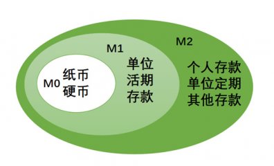 电子货币和数字货币的区别及未来发展趋势(电子货币和数字货币的区别及未来发展趋势论文)