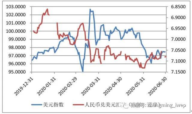 美元人民币最新汇率新浪财经(美元人民币实时汇率 新浪财经)