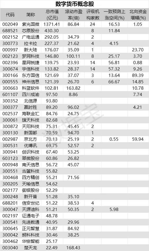 数字货币股票有哪些(数字货币股票有哪些龙头股)