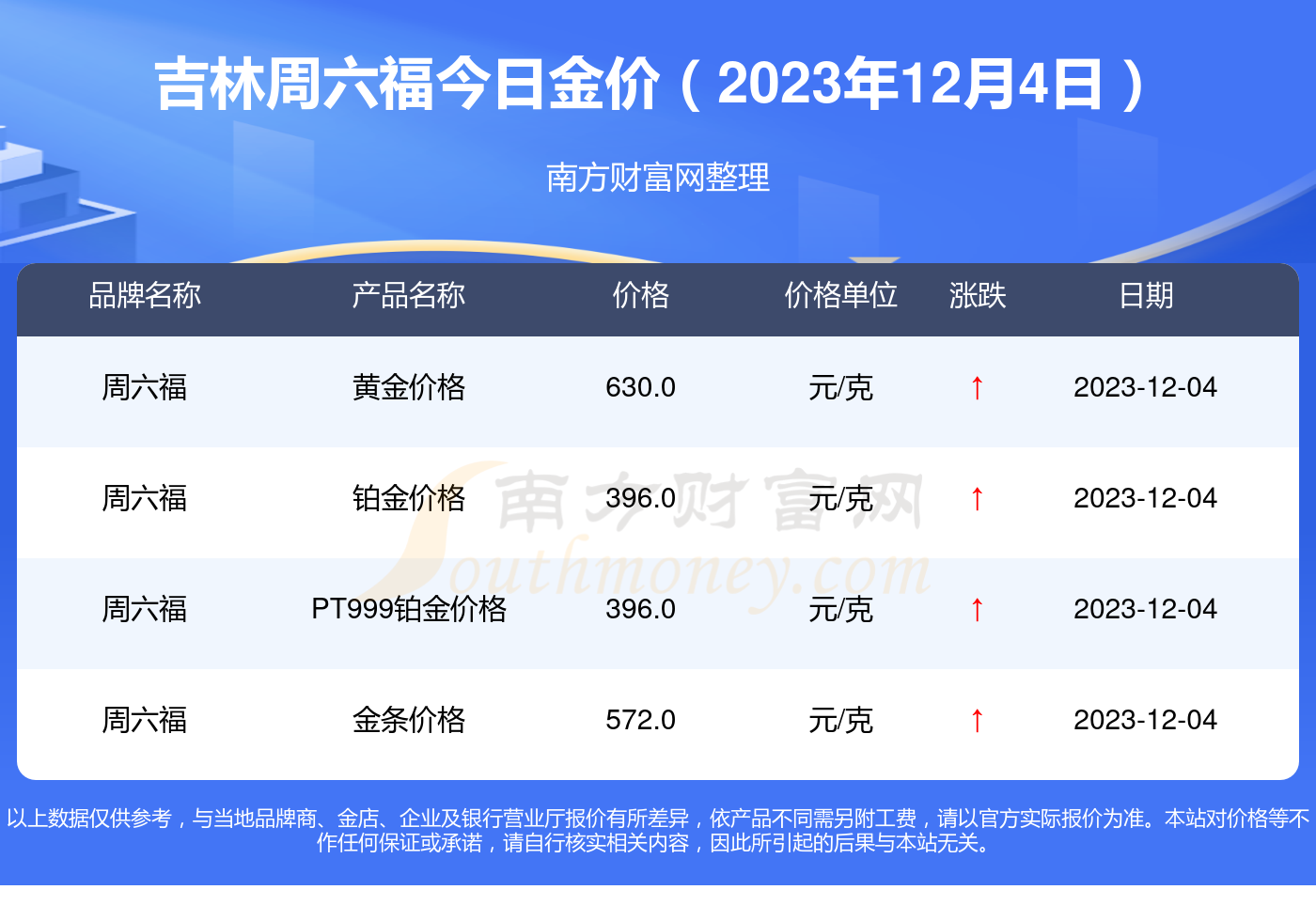 今日金价999_今日金价99999黄金回收多少钱一克