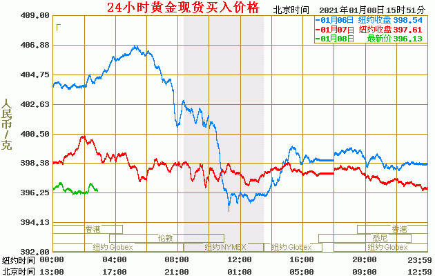 黄金价格今日最新价_黄金价格今日最新价多少钱一盎司