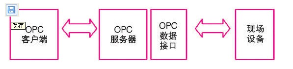 opc币_OPC币圈 销毁2 1亿