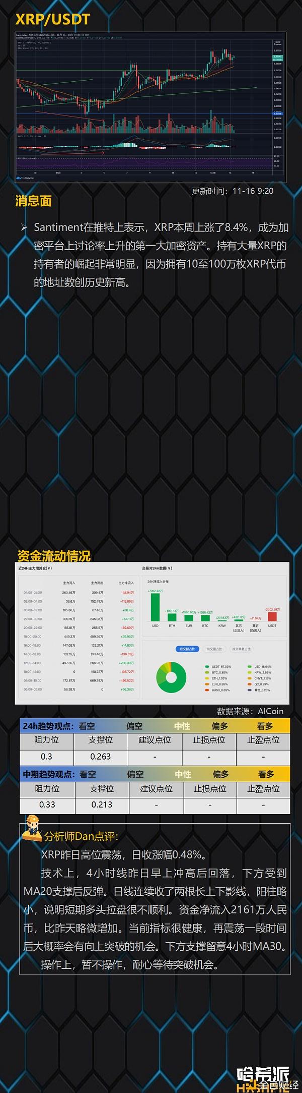 派币今日行情价格_派币对接中国四大银行