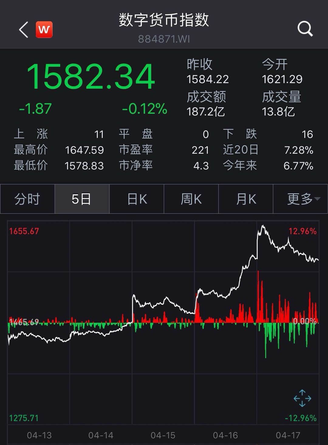 数字货币被下载过程聊天记录_数字货币平台被骗出来的资金需要返还吗?