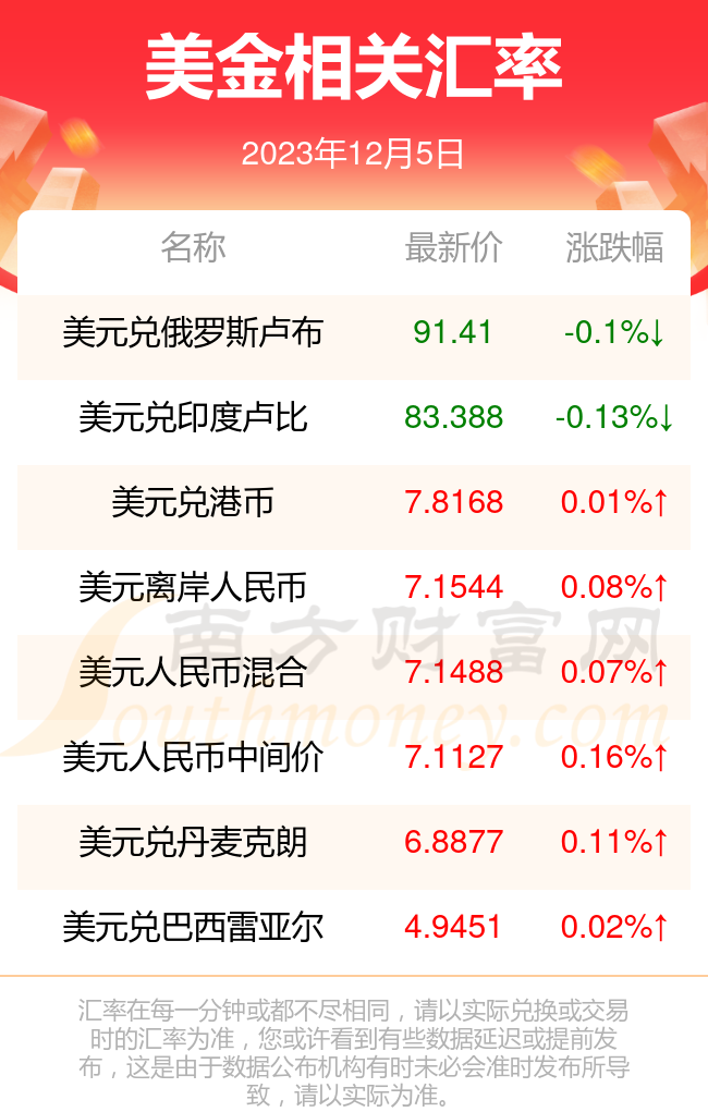 美金兑换人民币汇率_美金兑换人民币汇率中国银行