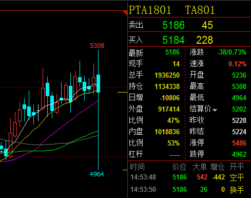 没有pta交易权限_pta没有报单交易权限怎么弄