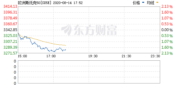 欧洲股票交易平台_欧洲股市交易时间和规则