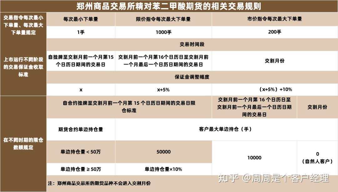 期货pta没有报单权限,pta 没有报单交易权限