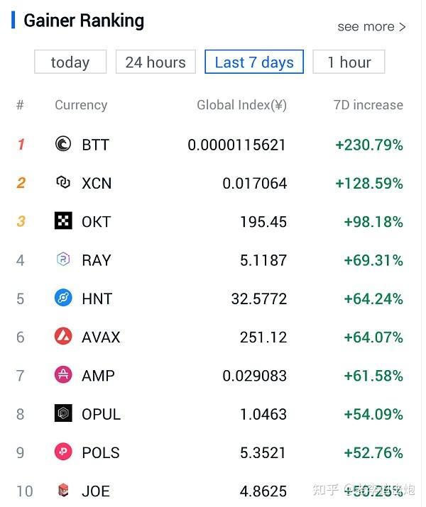 tokencoin交易所,token coin交易所下载