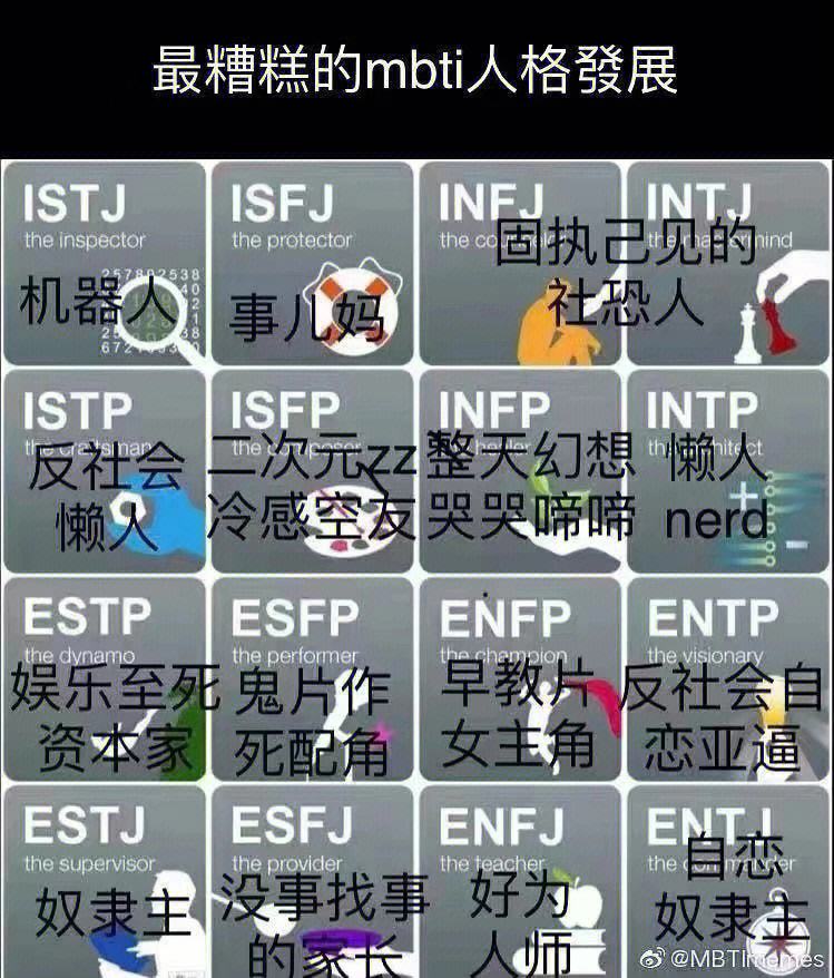 16personalities官网免费,16personalities官网免费中文版