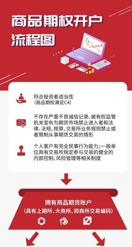 pta交易权限怎么开通,为什么没有pta交易权限
