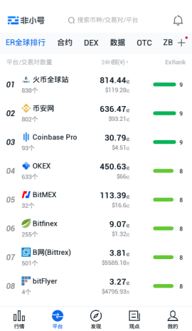 非小号数字货币行情,非小号数字货币行情查询
