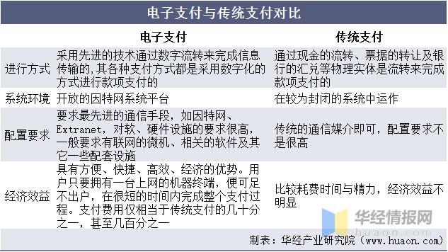 电子货币包括哪些形式,电子货币类型主要有4种