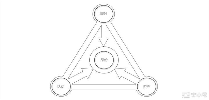 狐狸钱包代币地址,狐狸钱包代币地址是什么