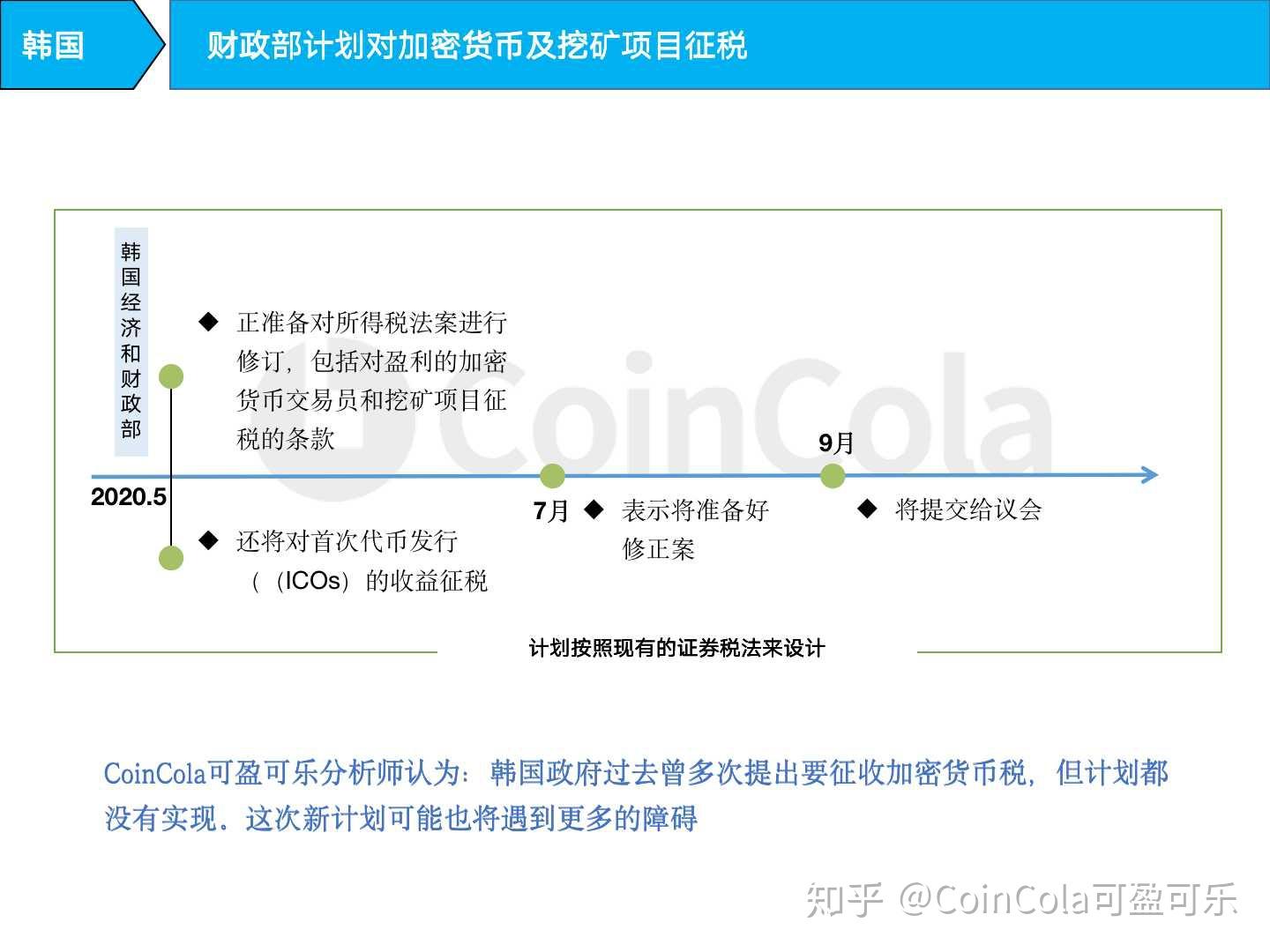 coincolaapp下载,coincola可盈可乐下载