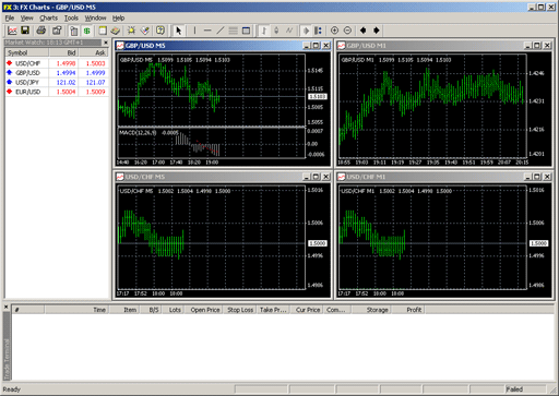 metatrader4,metatrader4下载安装 安卓版