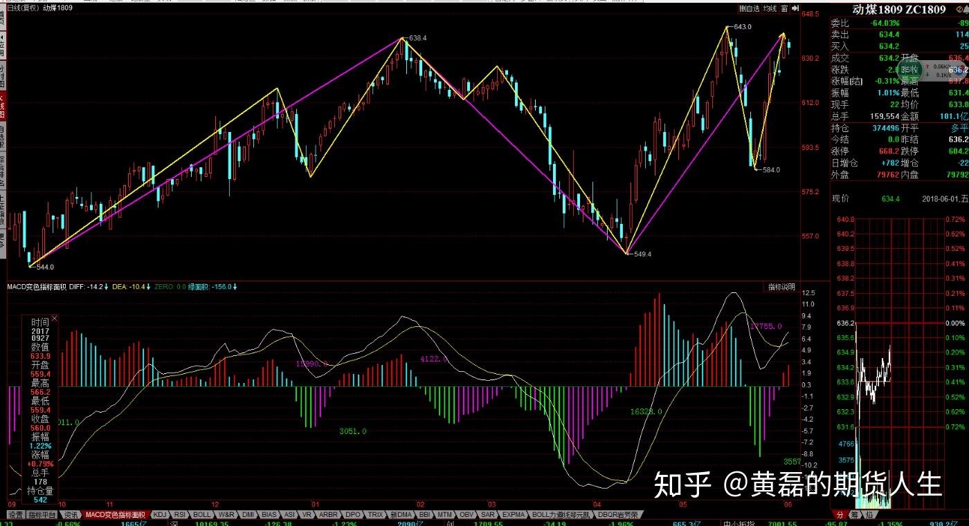 pta为什么不能交易,pta交易需要10万资金吗
